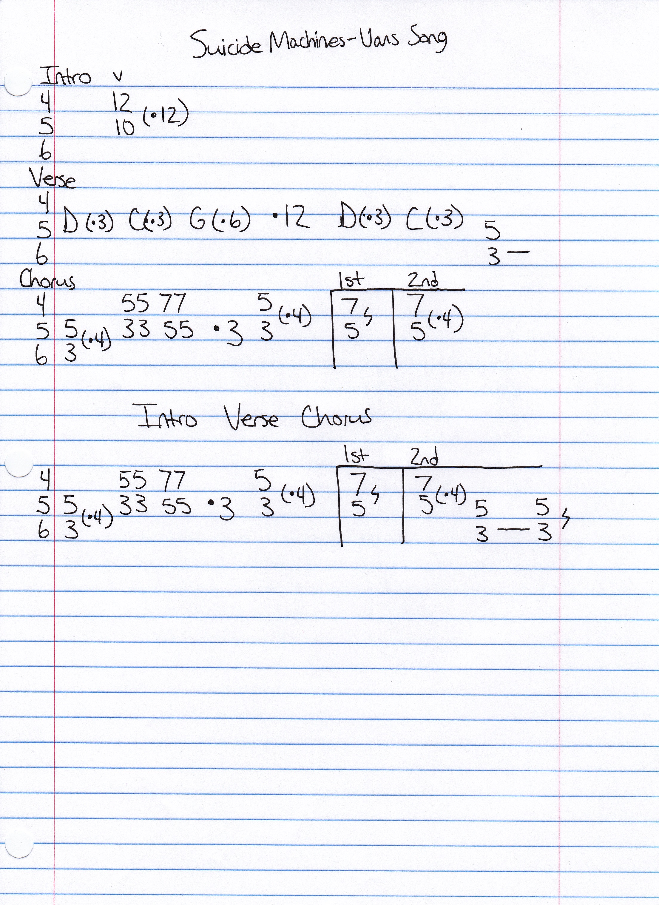 High quality guitar tab for Vans Song by The Suicide Machines off of the album Destruction By Definition. ***Complete and accurate guitar tab!***